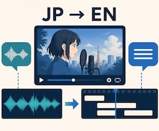 動画・音声を自然な英語字幕に翻訳します イメージ1