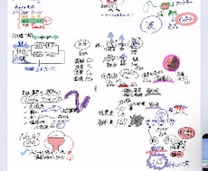 算数・数学・理系資格試験のご質問にお答えします 画像や動画メインでお返事いたします！