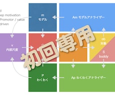 目標達成・すぐ行動する・習慣化のコーチングをします ライフコーチ・エグゼクティブコーチング・すぐやる【初回専用】