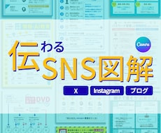 伸びない投稿を伝わる図解に変えますます イメージ1