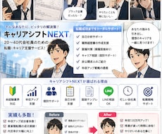 成約率を高める広告マンガLPを制作します イメージ1