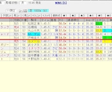 重賞レースで年間収支がマイナスの方へおススメします