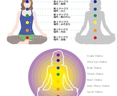 チャクラ鑑定をした後にヒーリング で調整します 氣の流れエネルギーの流れを調整します