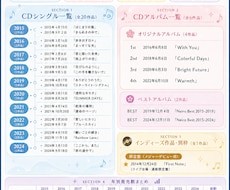 アーティスト活動年表を1枚に構造化します イメージ1
