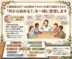 介護施設のICT・AI活用を文章で相談できます イメージ1