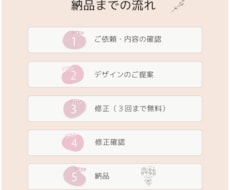 お店の想いが伝わるロゴデザインを制作します イメージ1
