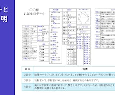 出生ホロスコープから前世を読み今世の意図を伝えます 超詳細！ノード・冥王星などであなたらしさを根源から鑑定します