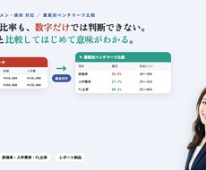 飲食店の原価率・FL比率を業態別で計算代行します イメージ1