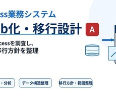 Access業務システムのWeb移行設計を行います イメージ1