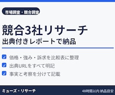 競合3社を調査し、出典付きレポートで納品します イメージ1