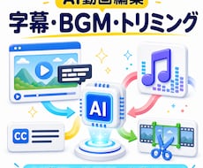 AI生成動画に字幕・BGMを自動で仕上げます イメージ1