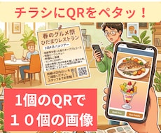 スマホをかざすだけで商品の画像１０枚表示します イメージ1