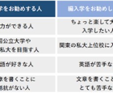 大学編入を目指す方に受かり方を教えます イメージ1