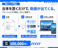 VOICEVOX動画の自動生成ツールを開発します イメージ1