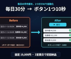 メール転記・Excel集計を自動化します 毎日の30分をボタン1つの10秒に。固定価格・3日で初回納品