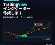 TradingViewのインジケーターを作成ます イメージ1