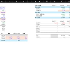 財務モデル：LBOモデルのサンプル共有します 実際の上場企業を例にしたLBOモデルのサンプルをご提供します