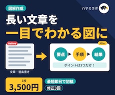 最短即日で初稿！伝わる図解を1枚から作成します イメージ1