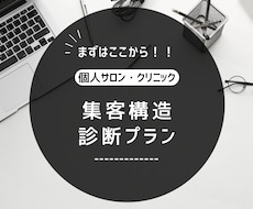 集客から来店までの流れを整理します イメージ1