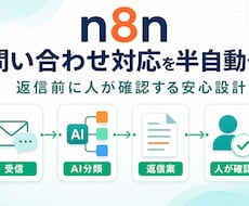 n8nで問い合わせ対応をAI半自動化します 返信前に人が確認する安心設計です