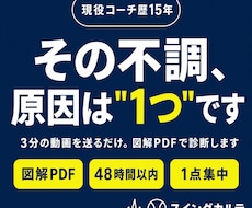 現役コーチ歴15年がテニス動画を診断します 3分の動画で"直すべき1点"を見抜く図解診断レポート