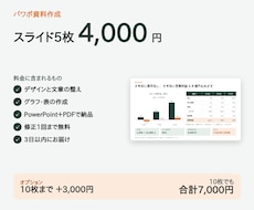 メモを送るだけ！見やすいパワポ資料に仕上げます イメージ1