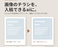 Canvaや画像のチラシを入稿できるaiにします イメージ1