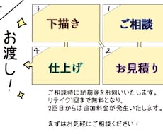 イラスト、作成いたします イメージ1