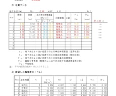液状化の判定をし、鋼管杭基礎の設計をします 技術士が土木ビジネスの支援で水理計算をします