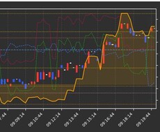 選定銘柄の今の状態を表示します 株価、出来高、陽線2本、VWAPの銘柄を随時表示（動画追加）