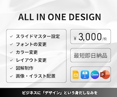 パワポのスライド作成/リデザインします プレゼン/営業資料の制作をプロに任せてみませんか？