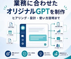 業務に合ったオリジナルGPTを作成します イメージ1