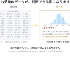 製造・品質データを分析しレポートにします イメージ1