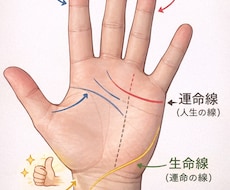 写真に線を入れて性格や運勢を丁寧に読み解きます イメージ1