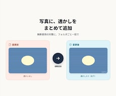画像に透かしを一括で追加します イメージ1
