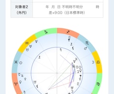仕事、恋愛、相性等々を見ます ネイタル ･シナストリー どちらもお任せください。