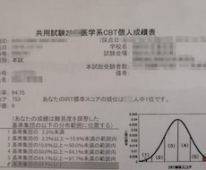 国立大学医学生が全力であなたの相談にのります イメージ1