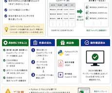 ExcelへCSVデータを自動で一括流し込みします