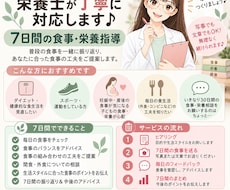 現役栄養士が7日間食事・栄養指導します 毎日の食事を一緒に振り返り、続けやすい工夫をご提案