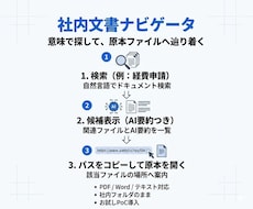 AIで社内PDFの意味検索システム作ります ファイル丸ごと預けない！原本の場所へAIが案内します