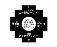 アンデスの世界観からアドバイスします 自分自身を癒し、自分が望む現実を創り出すために