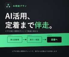 AI活用の定着まで3回のビデオ相談で伴走します 3回のビデオと期間中チャットで、AI活用を軌道に乗せます