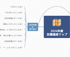 2026年の目標と行動を”マインドマップ化”します イメージ1