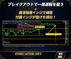 ブレイクアウトで一発逆転狙うインジセット販売します イメージ1