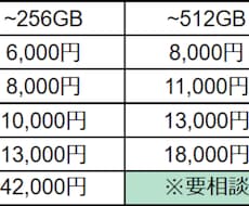 データ復旧(SSD、USBメモリ等)致します イメージ1