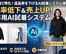 アパレルEC特化！最新AI試着システム導入します 返品率を下げて売上UP！EC専用のAI試着システム