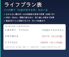 空欄の多くを統計で補うライフプラン表を提供します イメージ1