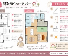 今の間取りを「暮らす人目線」で改善提案します イメージ1