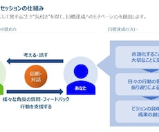 心から納得のいくキャリア選択をご支援します イメージ1
