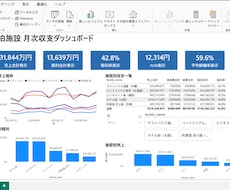 Power BIで月次経営を自動可視化します イメージ1